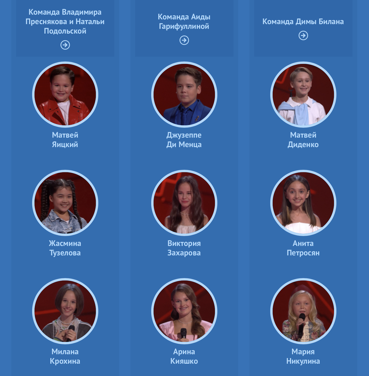Шоу "Голос.Дети"-2025, Первый канал. Участники конкурса, вышедшие в финал