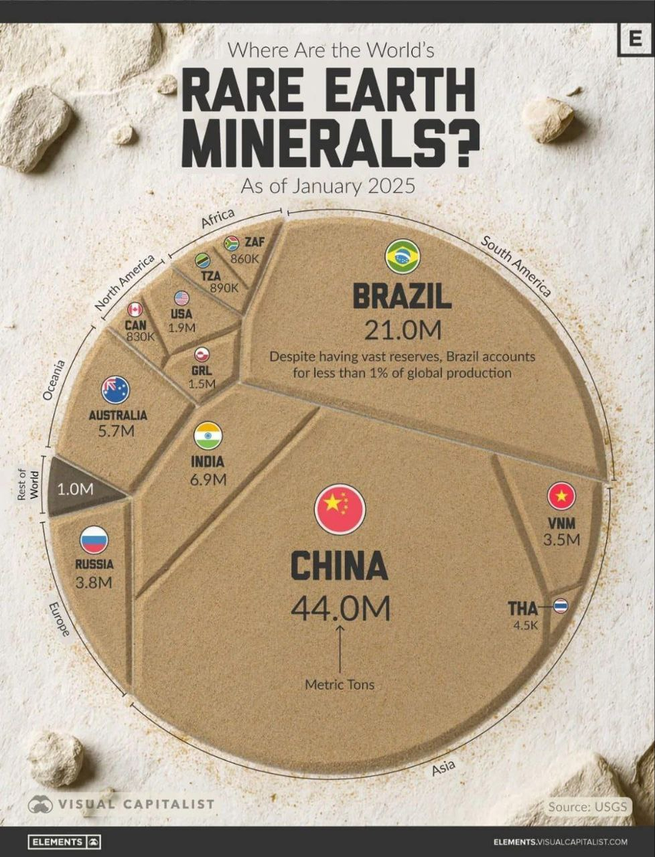 Источник: Visual Capitalist