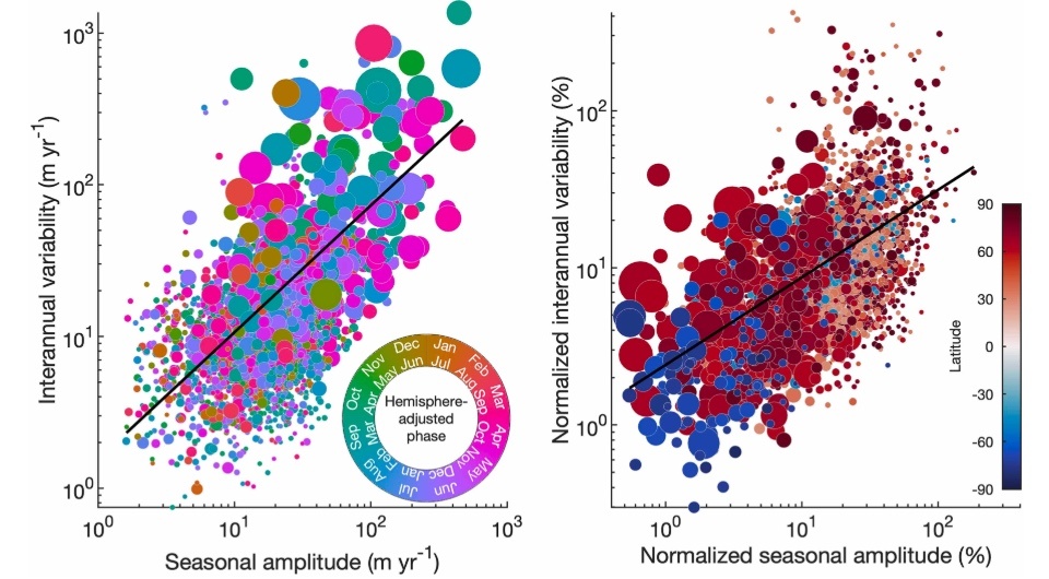   Chad Greene et al. / Sceince, 2025