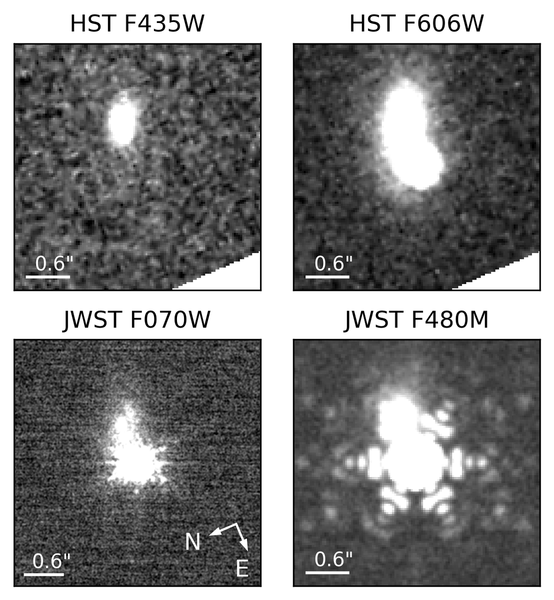  Katherine Panebianco et al. / arXiv, 2025