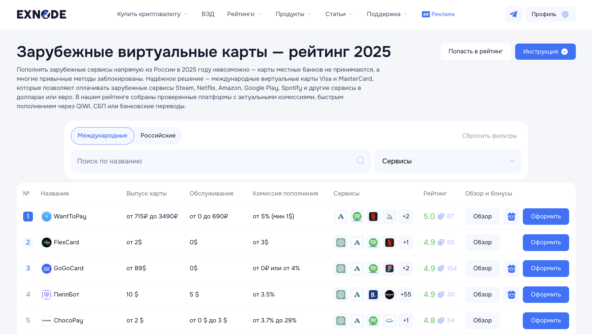 Виртуальные банковские карты онлайн на мониторинге Exnode