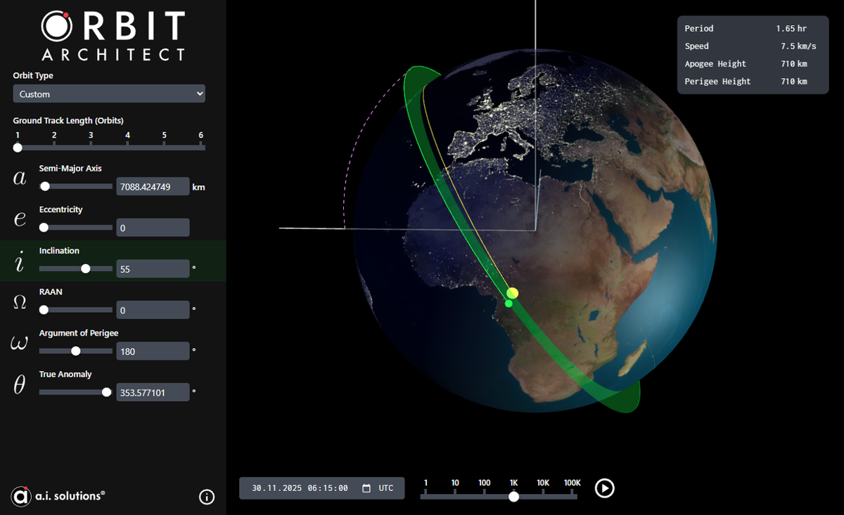 Орбита с наклонением 55°