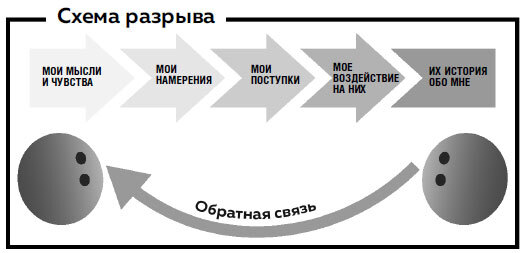 Иллюстрация к книге