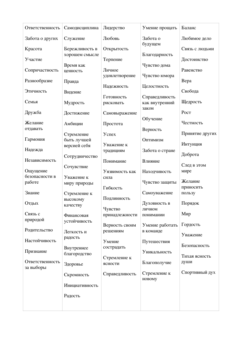 Таблица Ценностей