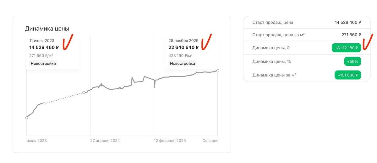 ⭐️ Выбери Антропову! ⭐️ Со мной выгодно продают и покупают недвижимость 👩🏻‍💻🏗️