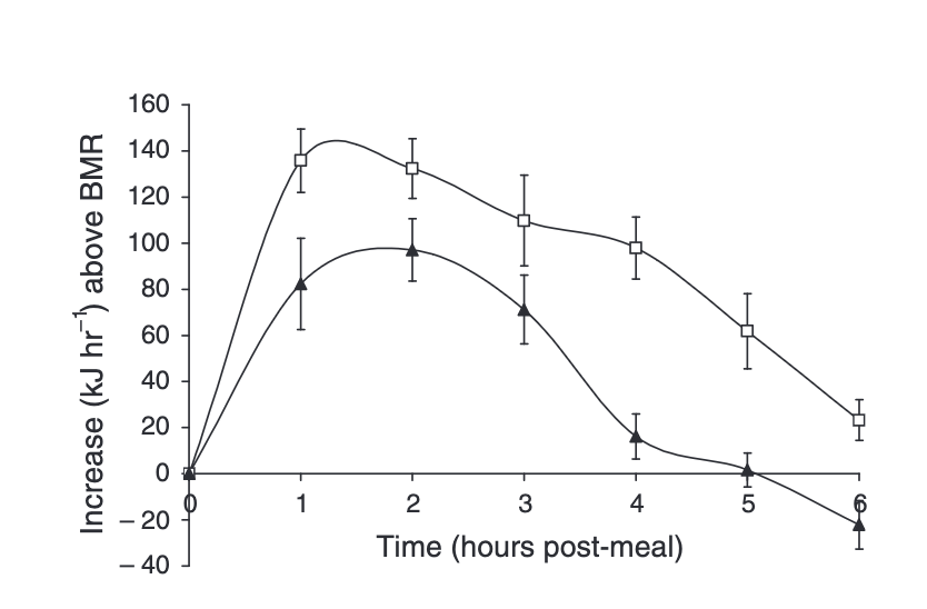 Источник: https://foodandnutritionresearch.net/index.php/fnr/article/view/433 