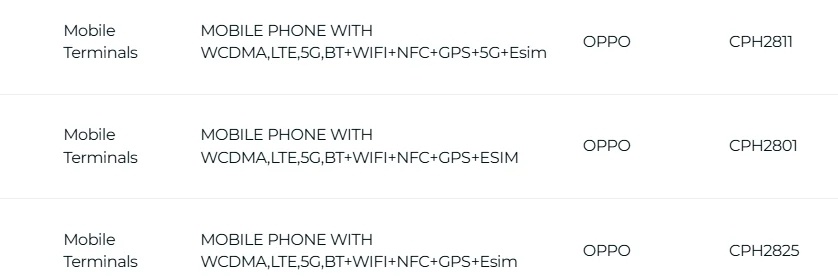    IMDA (Сингапур) — Reno15, 15 F и 15 Pro