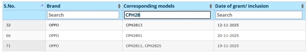    BIS (Индия) — Reno15, 15 F, 15 Pro и 15c