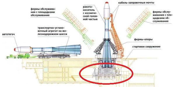 Схема из журнала "Новости космонавтики"