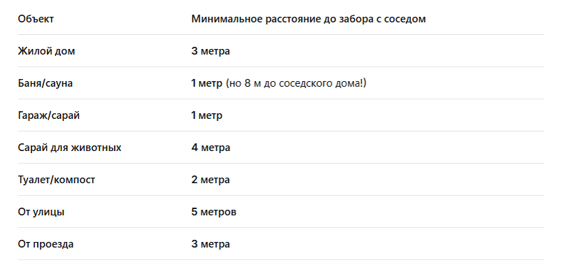 нормативы для частной стройки