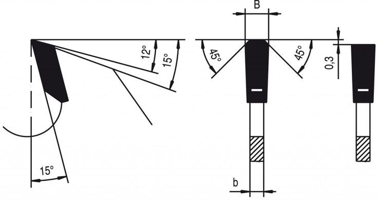 Основной принцип заточки TCG