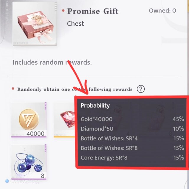    Вероятности выпадения наград