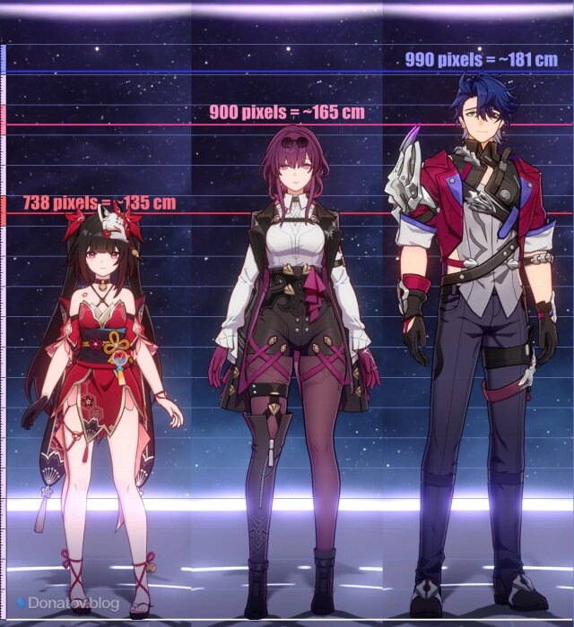    Сравнение роста Кафки, Искорки и Сампо у моделек по пикселям