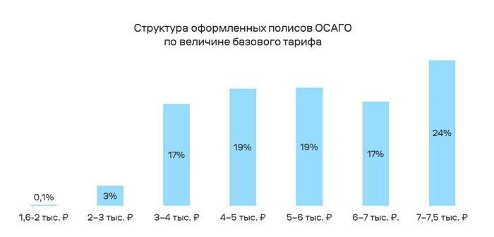 Фото © Пресс-служба маркетплейса «Банки.ру»