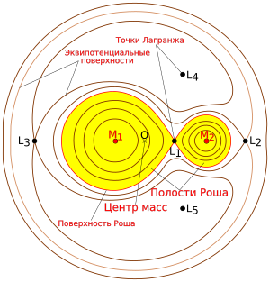 Сама картинка очень сложная для понимания,но прочтите содержание статьи и понимание придет, гарантирую!