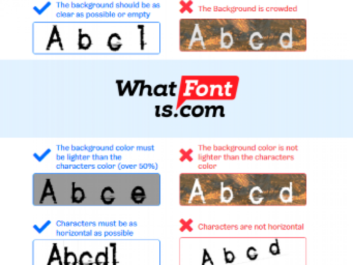    WhatFontIs: сравнение с конкурентами, плюсы и минусы