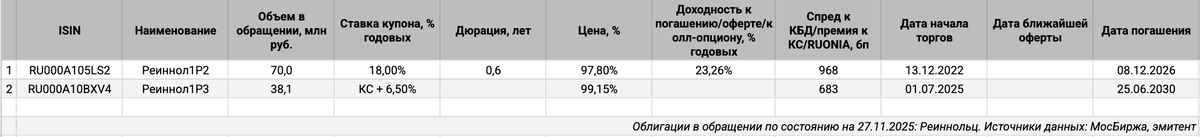 Облигации на МосБирже: Реиннольц.