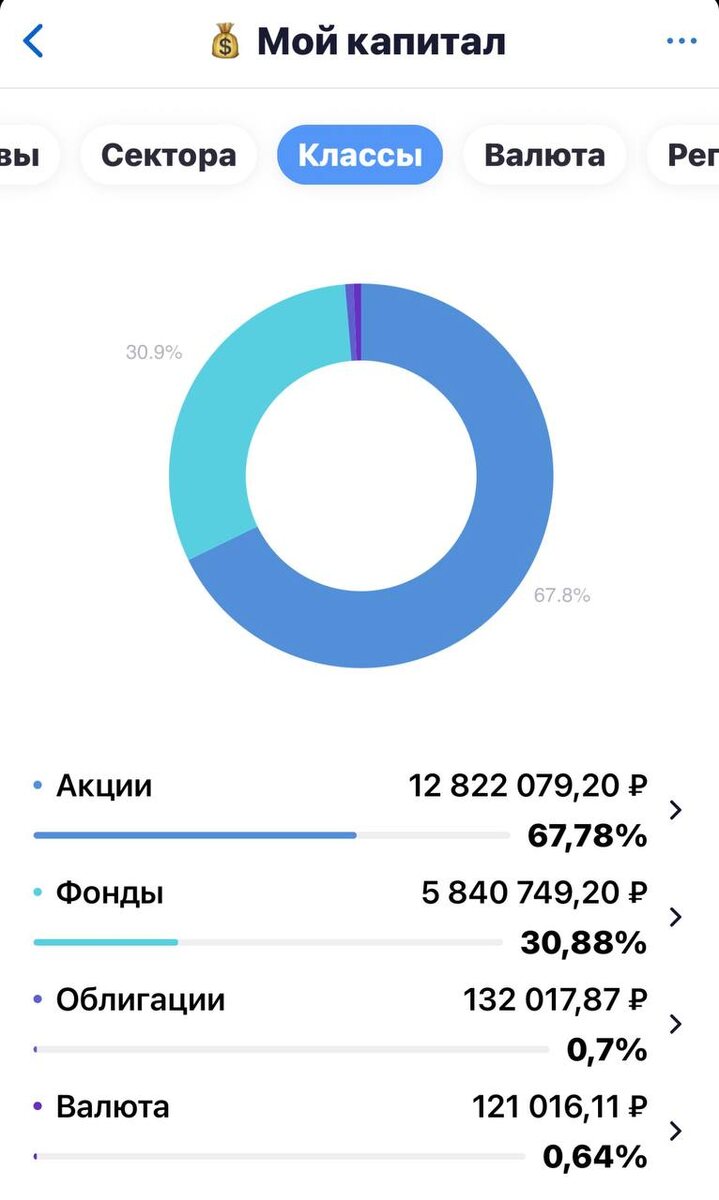 Взято из личного кабинета с целью иллюстрации