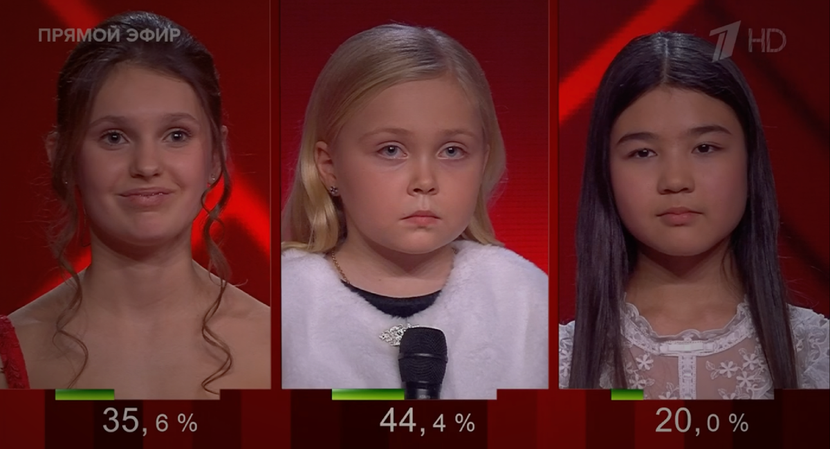 Итоги зрительского голосования!