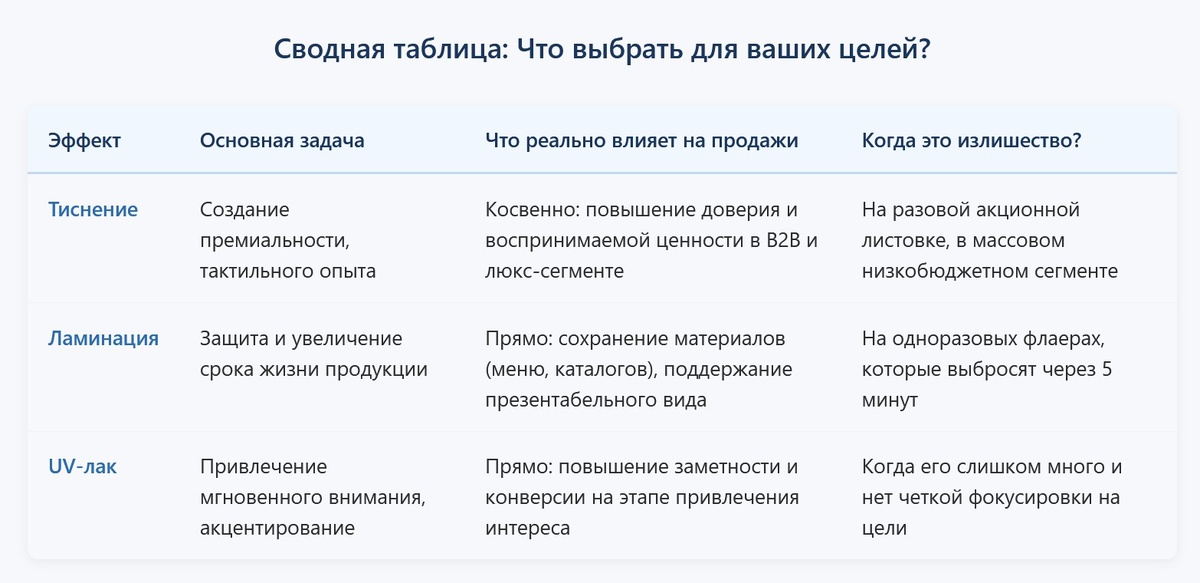 Сводная таблица: тиснение, ламинация, UV-лак