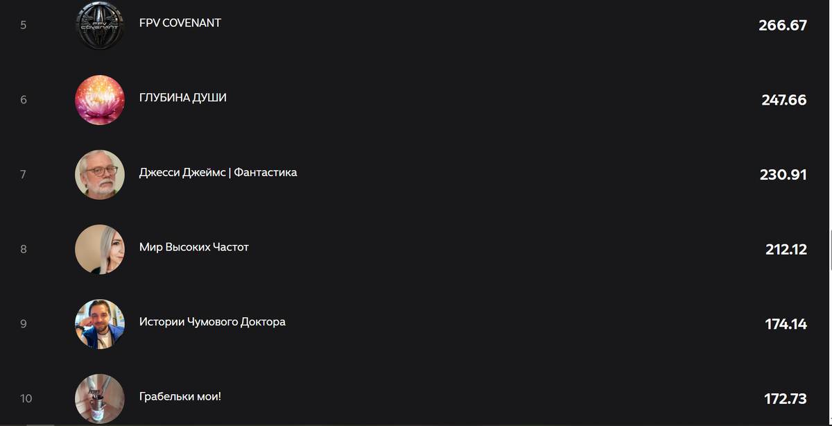 Моё место в "табели о рангах" ноября