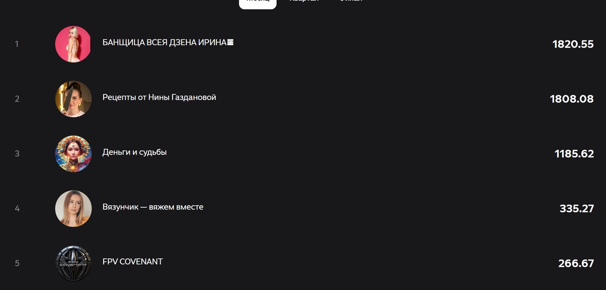 "Битва титанов" - знакомые всё лица