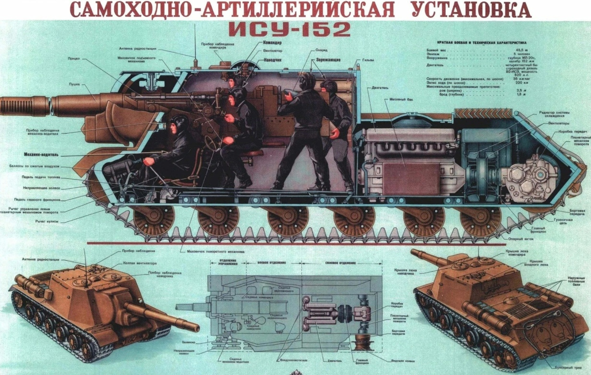 Продольный разрез советской самоходной артиллерийской установки ИСУ-152