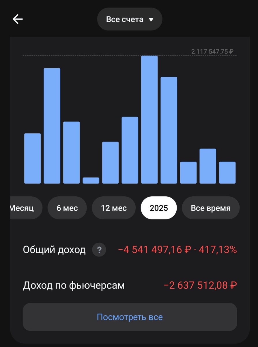 Скриншот, опубликованный одним из трейдеров в Пульсе (соцсеть для трейдеров и инвесторов в Т-Инвестициях)