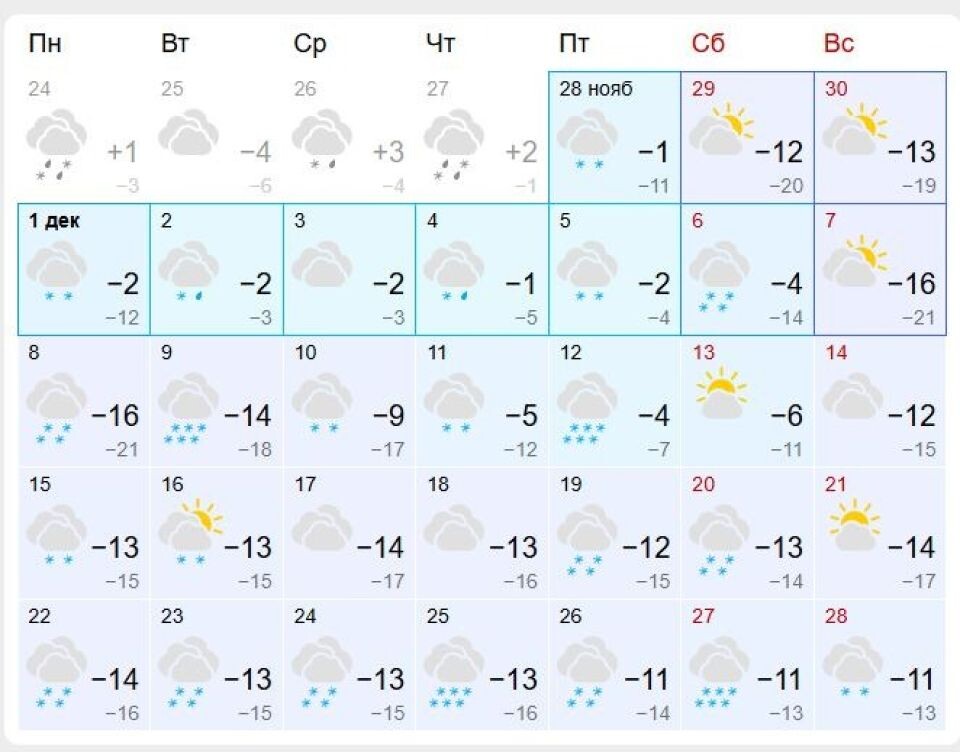    Прогноз погоды на декабрь. Источник: Gismeteo
