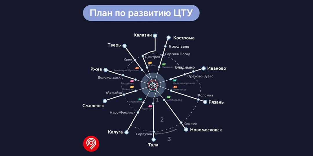 Строительство наземного метро из Москвы по «Золотому кольцу России».
