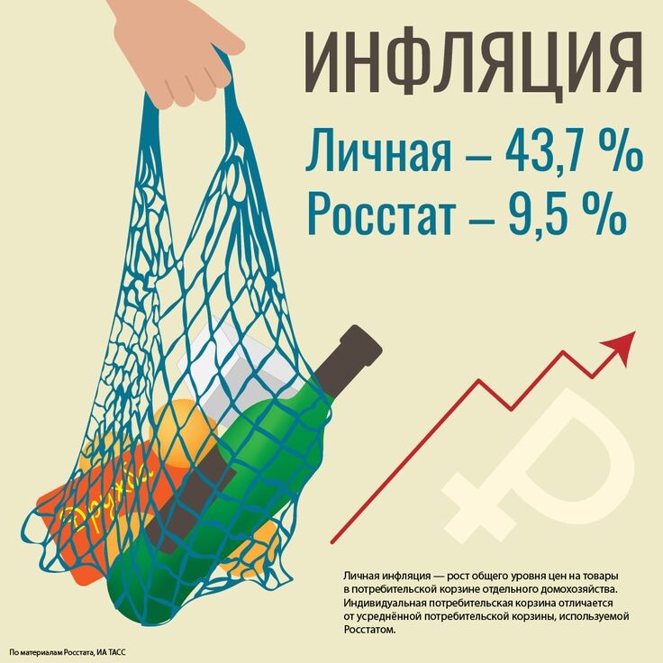 интересная инфографика 