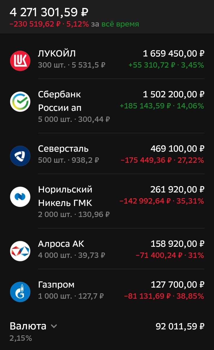 Состояние брокерского счета автора на 29.11.25. 