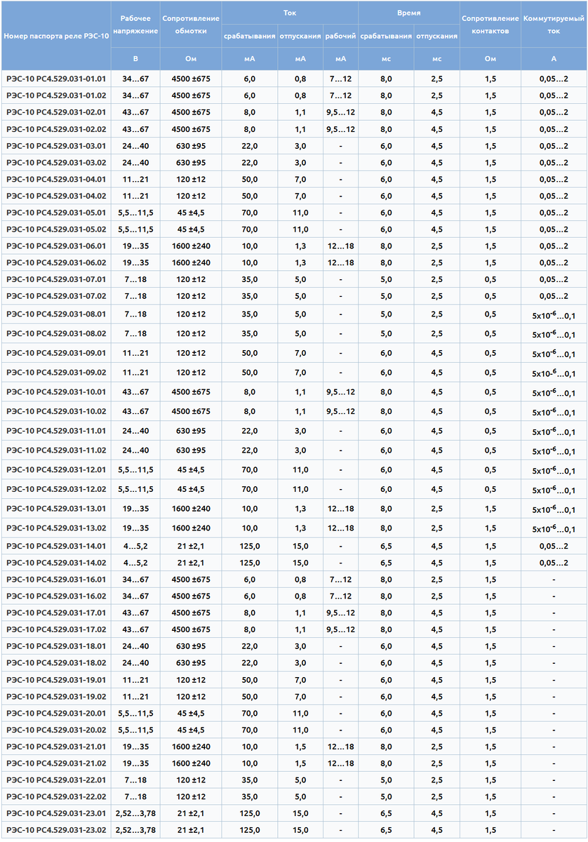 Паспарта и характеристики