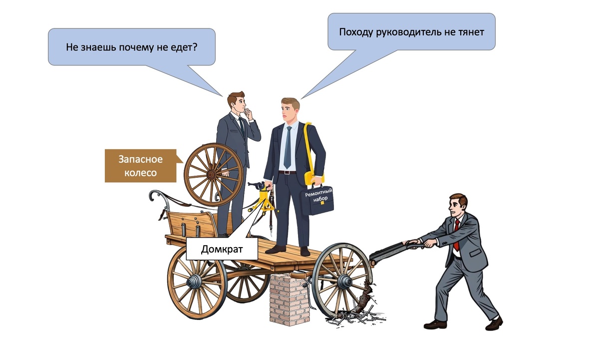 РКменеджер. Уроки здравого смысла для руководителей.