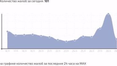     Источник: сбой.рф