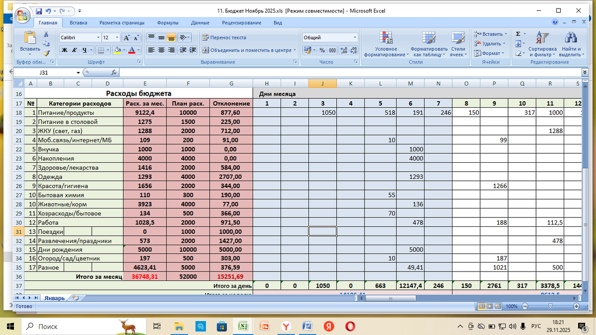 Бюджет мой равен 45 тысячам, но здесь всё ещё плавают деньги маме на подарок, и я прибавила  свои подарочные в "Одежду".