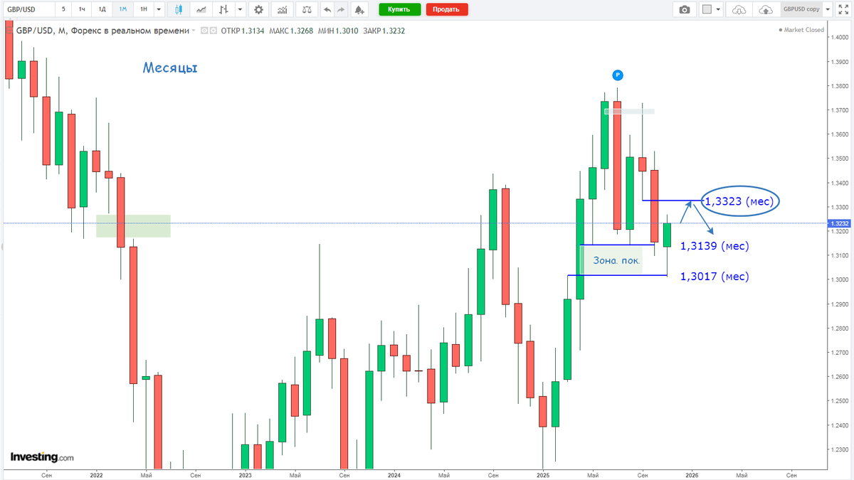 Фунтдоллар, М1