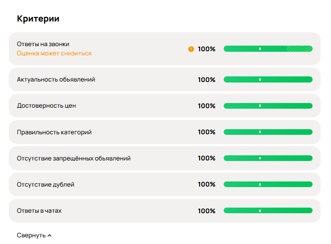 Критерии оценки на Авито - в каждом критерии свои правила и рекомендации.
