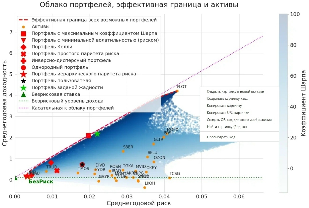 Синяя рыба на дне, но не зарырась!