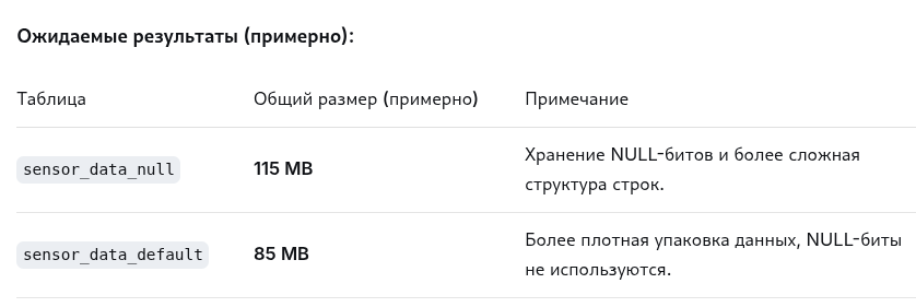 Преимущества использования DEFAULT