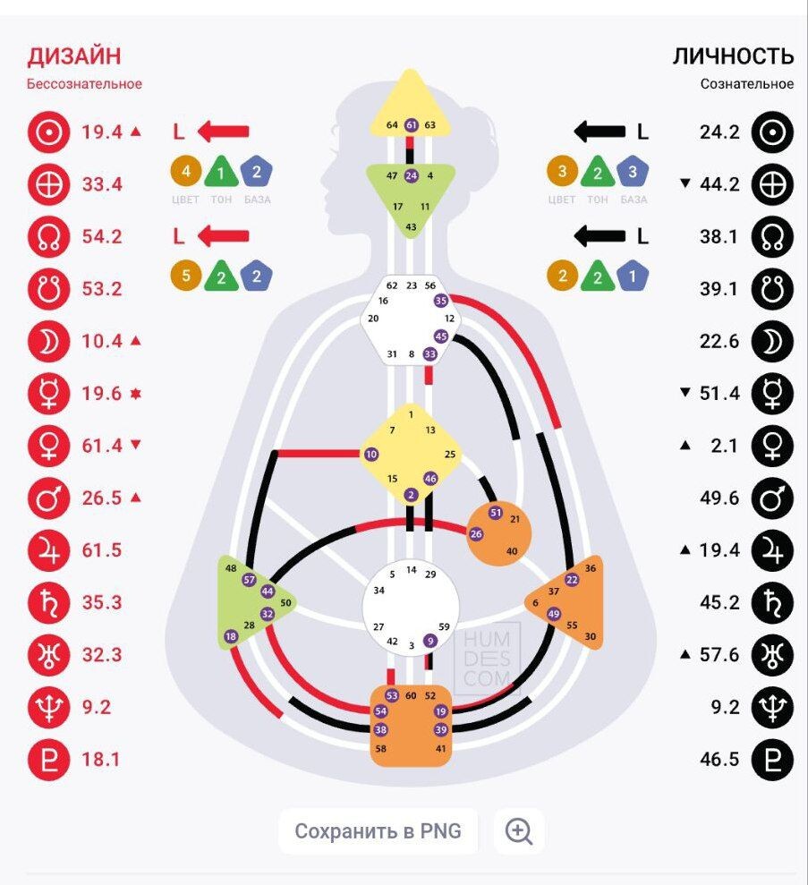 Бодиграф Дизайн человека https://clck.ru/3Qa4Ff
