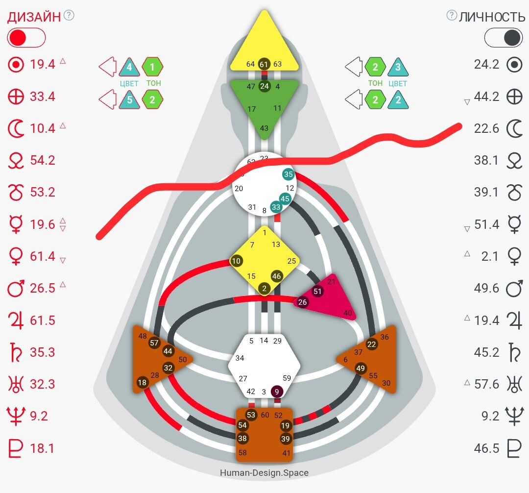Бодиграф Дизайн человека https://clck.ru/3Qa4Ff