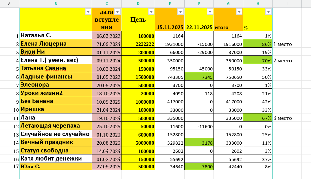 таблица автора