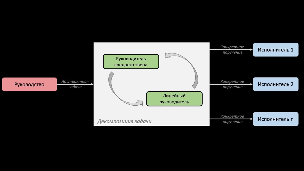 РКменеджер. Уроки здравого смысла для руководителей.