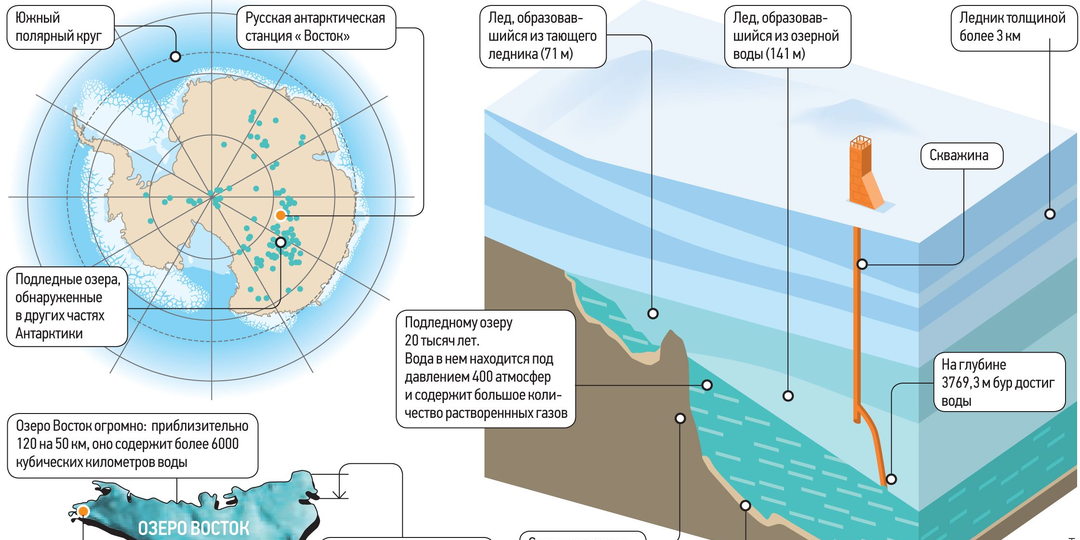 Учёные нашли ЖИЗНЬ в озере, которое 15 МИЛЛИОНОВ ЛЕТ не видело света. Что это значит для космоса?