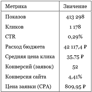 Показатели июля 2025
