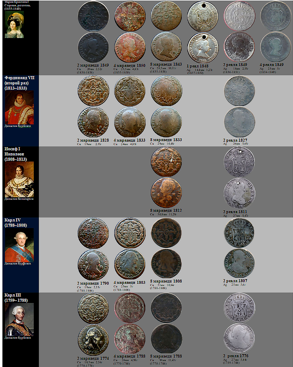 Фрагмент домашнего файла "Испания".  