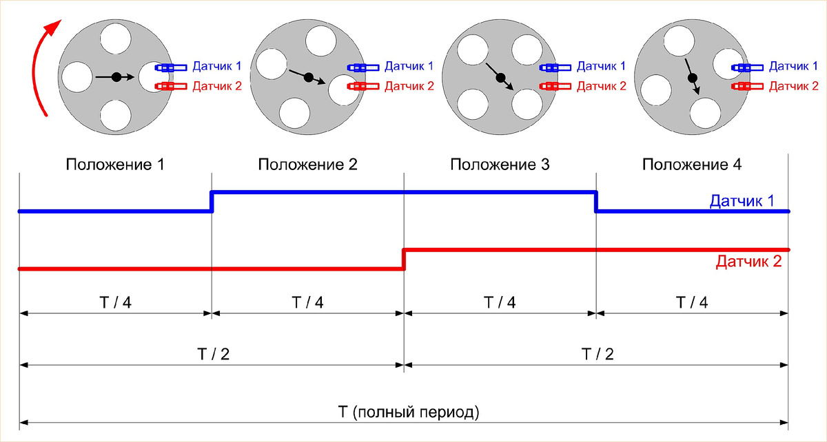 Картинка из википедии