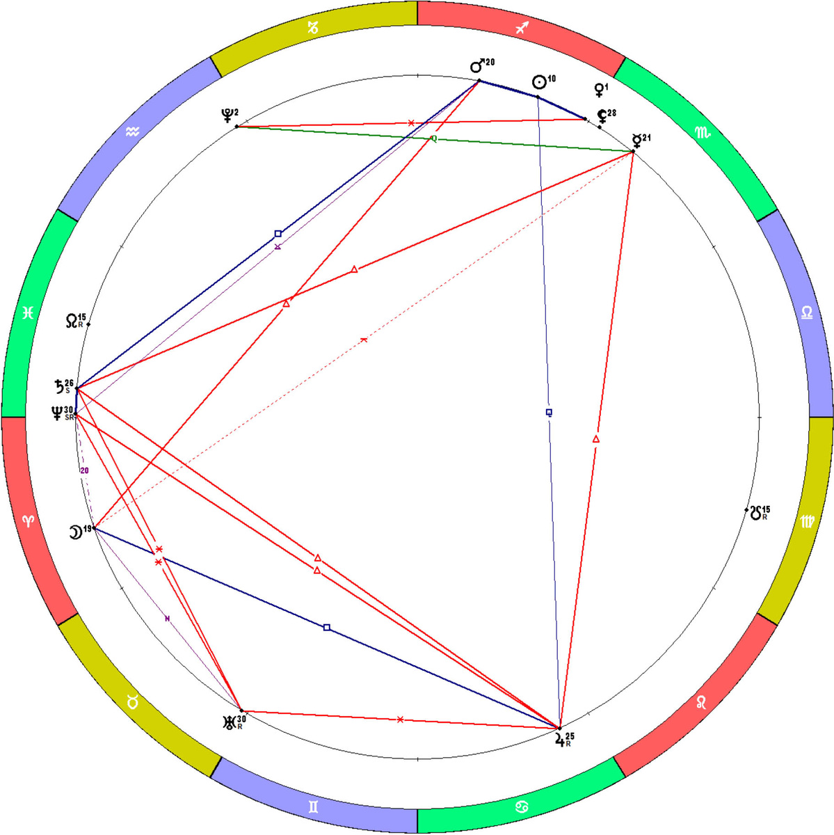 Положение планет на 01.12.2025