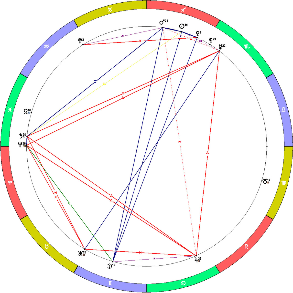 Положение планет на 05.12.2025. Полнолуние.